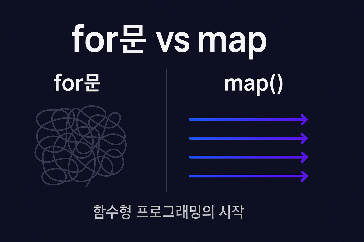 JavaScript map 함수를 써야 하는 이유 | for문 비교 - yangdongi